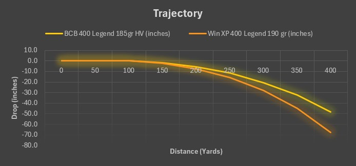 400 Legend Ammo | Bear Creek Ballistics