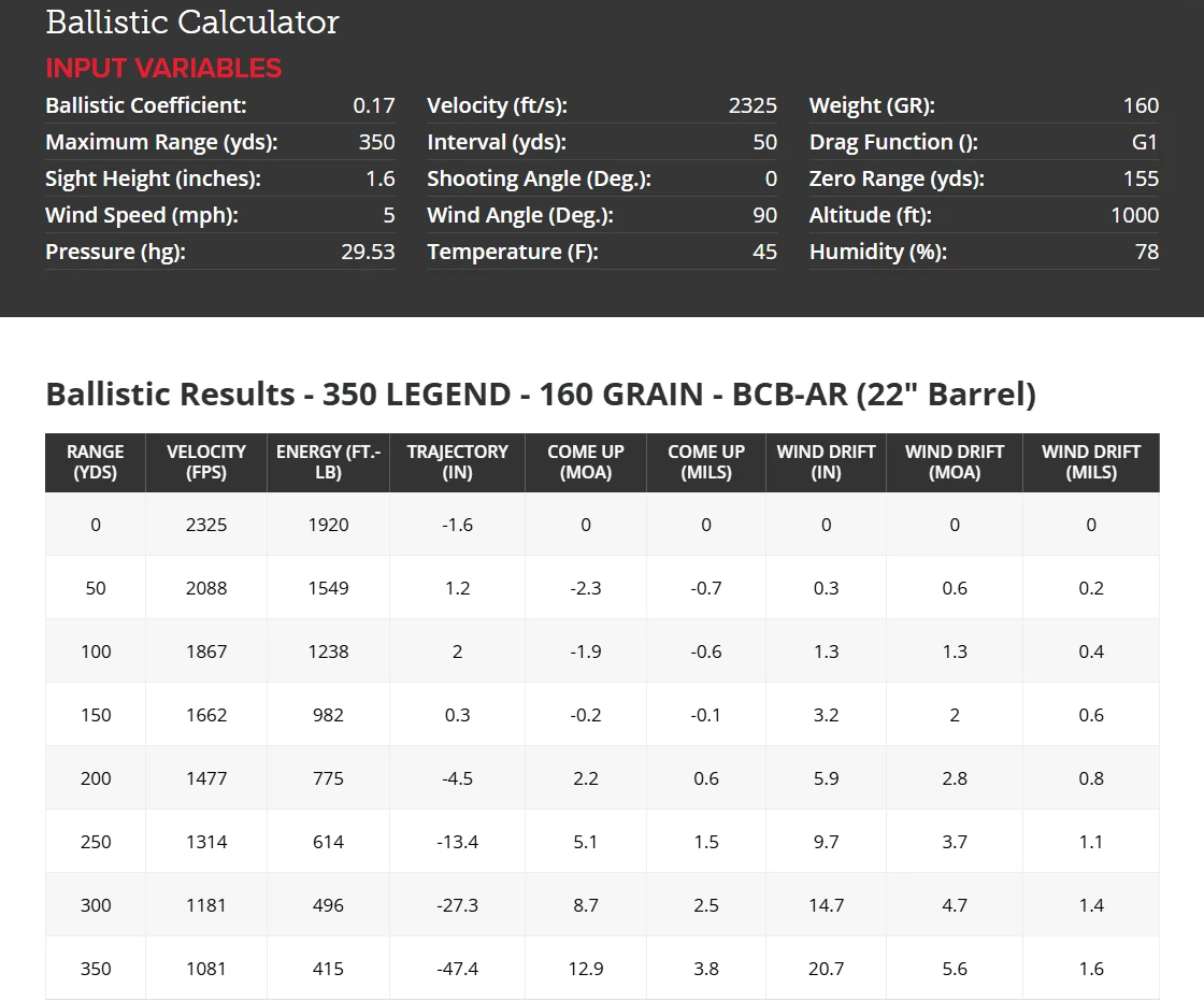 Custom 350 Legend Ammo 160 Grain Bear Creek Ballistics