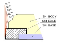 RaceWax Multi Edge Kit 80mm - Yellow Diamond Stone for Ski Base