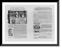 The Patent Edinburgh or (B) Range; The Automation Roaster; Steaming Apparatus, Antique Wall Art