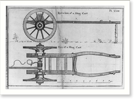 Elevation of a sling cart and plan of a sling cart, Vintage Poster