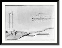 Historic Framed Print, [Armaments of the American rebels].Charls Blaskowitz del.,  17-7/8" x 21-7/8"
