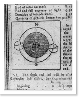 Page from 18th Century almanac: illus. of solar eclipse, n.d, Vintage Wall Art