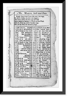 Page from 18th Century almanac: predictions for 31 days of March; no illus, Vintage Poster