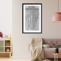 Navigational charts & designs: The table of the true place of the sune Classic, Vintage Print
