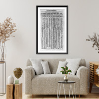 Navigational charts & designs: The table of the true place of the sune Classic, Vintage Print