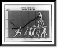 Wartime cost of living, Aug. 1939 to Sept. 1943, Antique Wall Art