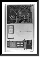 4 people working in a composing room and a bird's-eye view of the press showing the chase where the forms containing the type are secured for printing Classic, Antique Poster