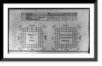 Historic Framed Print, [Diagrams and chart of various battle formations for British Army units],  17-7/8" x 21-7/8"