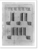 Diagram of the first battery, which was made of alternating metal layers and saline-soaked leather pads, and proved electricity is caused by contact with dissimilar metals.Basire, sc. Vintage Wal