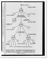 Antique Photo Print - Schematic diagram of chain reaction from fission