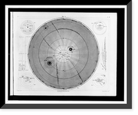 Planetary systems of Ptolemy, the Egyptians, Tycho Brahe, and Copernicus.G. Heck, dirt. ; Henry Winkles sculp, Historic Reproduction