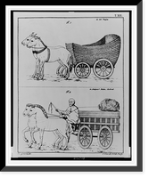 Two illustrations: fig. 1 showing woven, basket-like cart drawn by two horses(?); fig. 2 showing man on wagon drawn by two horses(?).J.C. Ginzrot, del. ; C. Van de velde sculp. Heritage Wall Art