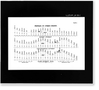 Historic Framed Print, San Francisco Cable Railway, Washington & Mason Streets, San Francisco, San Francisco County, CA,  17-7/8" x 21-7/8" Historic Framed Print, San Francisco Cable Railway, Washington & Mason Streets, San Francisco, San Francisco County, CA,  17-7/8" x 21-7/8"