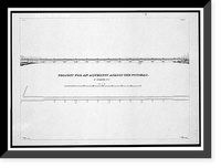 Potomac Aqueduct, Georgetown abutment at Georgetown waterfront, Washington, District of Columbia, DC - 9, Historic Print