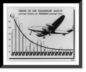 Air safety trend, 1929-1945, Antique Poster