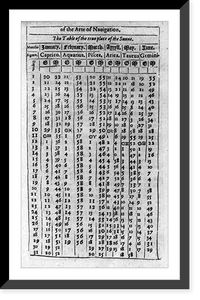 Navigational charts & designs: The table of the true place of the sune Classic, Vintage Print