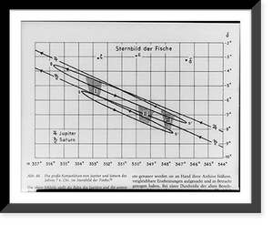 Historic Framed Print, Sternbild der Fische,  17-7/8" x 21-7/8"