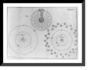 Astrological charts, Historic Reproduction