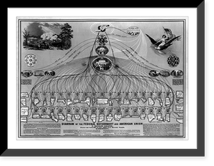 Diagram of the Federal Government and American Union by N. Mendal Shafer, attorney and counseller at law, office no. 5 Masonic Temple, Cincinnati.lith. by Ehrgott, Forbriger & Co. Antique Wall Art