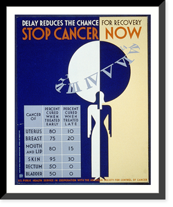 Stop cancer now Delay reduces the chance for recovery, Historic Print