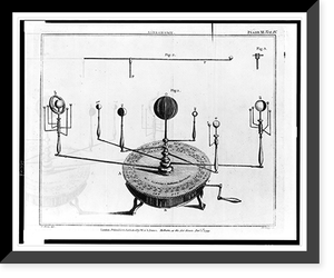 An orrey or planetarium designed by George Adams showing relative positions of the planets in relation to the sun.T. Milne del. ; Jno. Lodge sc, Antique Poster