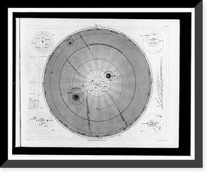 Planetary systems of Ptolemy, the Egyptians, Tycho Brahe, and Copernicus.G. Heck, dirt. ; Henry Winkles sculp, Historic Reproduction