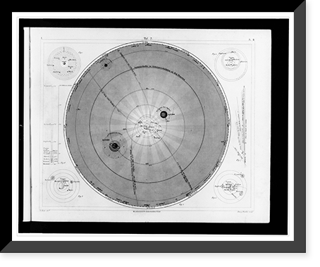 Planetary systems of Ptolemy, the Egyptians, Tycho Brahe, and Copernicus.G. Heck, dirt. ; Henry Winkles sculp, Historic Reproduction