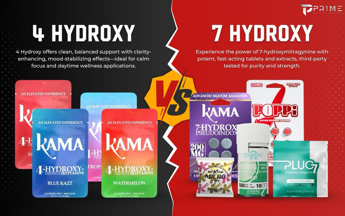 4 Hydroxy vs 7 Hydroxy: Wholesale Buyer’s Guide to Functional Compounds