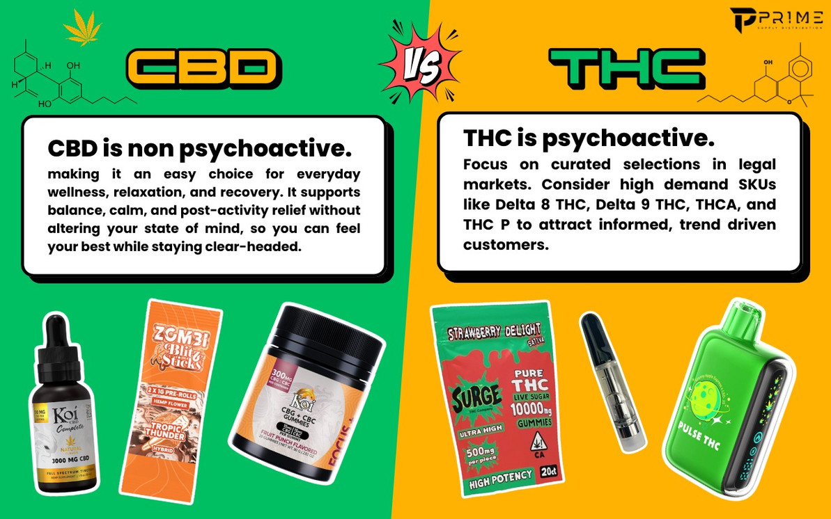 CBD vs THC: Understanding the Key Differences in 2025