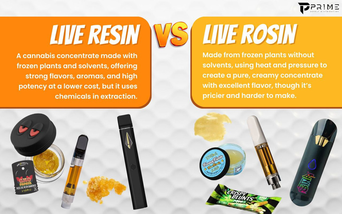 Live Rosin & Live Resin Wholesale Disposables, 2G Carts & Gummies | Prime Supply Distro
