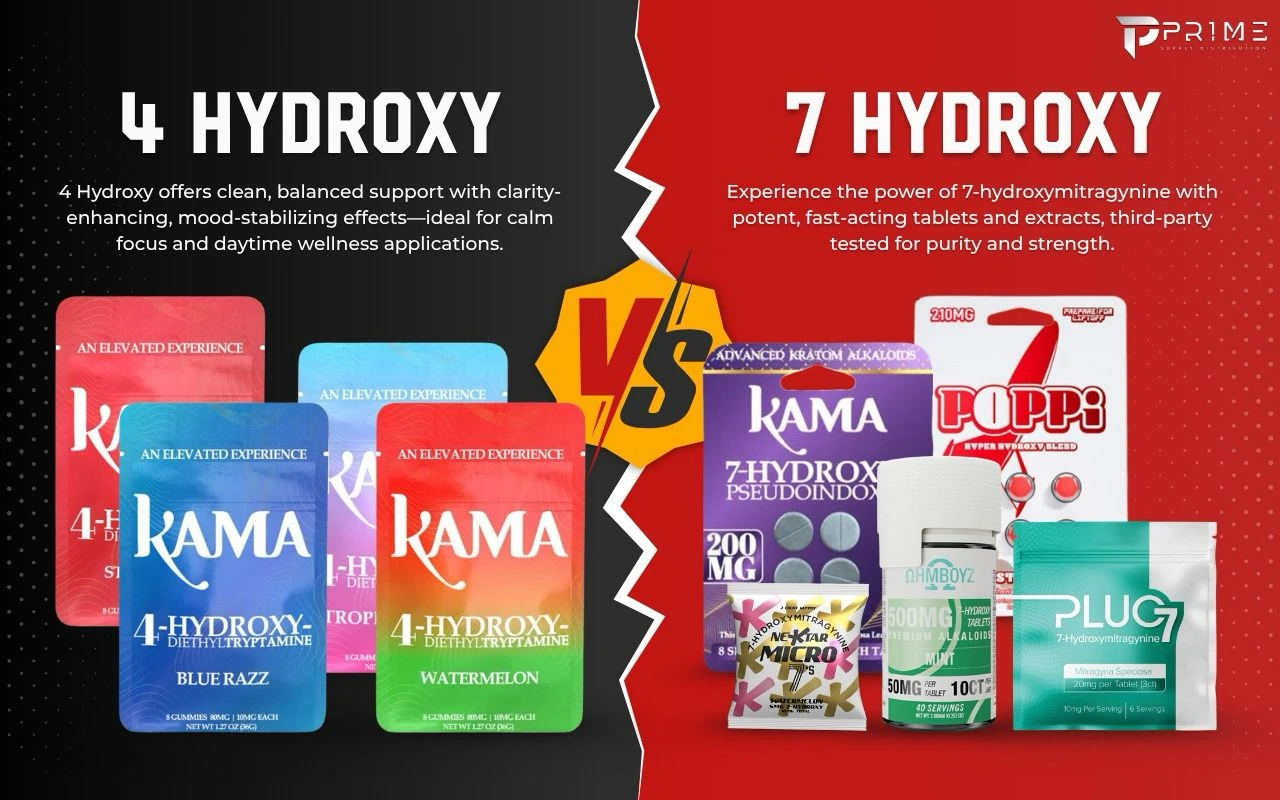 4 Hydroxy vs 7 Hydroxy: Wholesale Buyer’s Guide to Functional Compounds ...