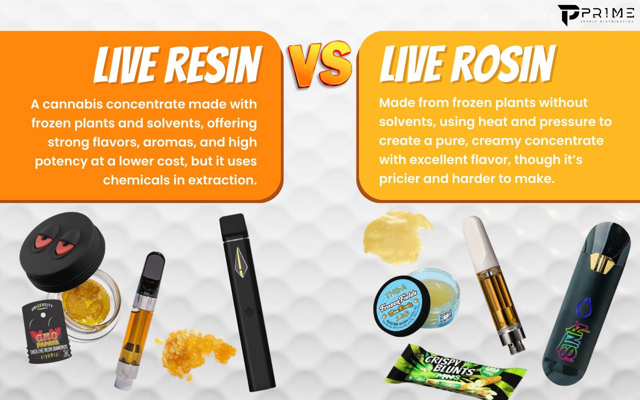 Live Rosin & Live Resin Wholesale Disposables, 2G Carts & Gummies | Prime Supply Distro