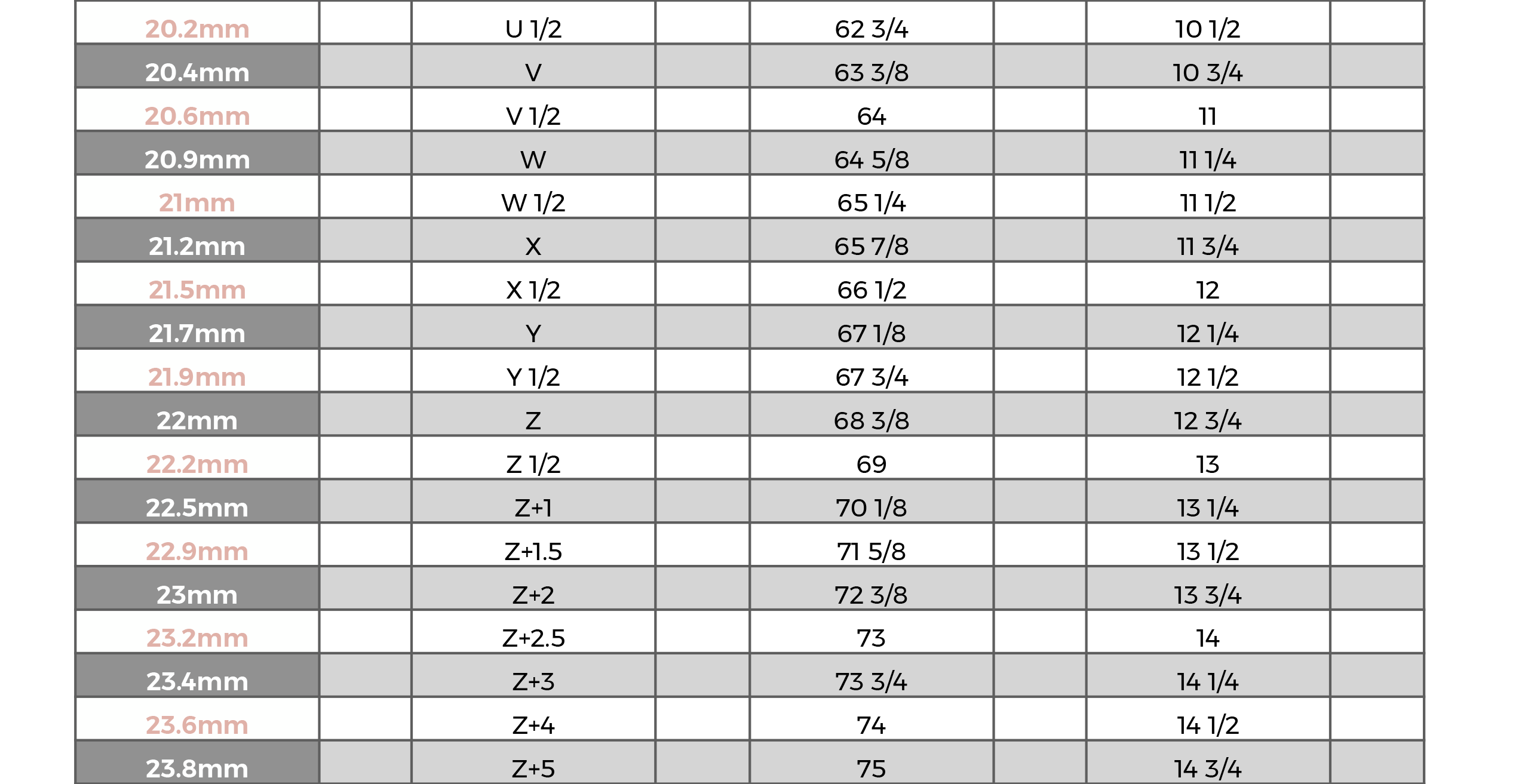 Ring Sizes in mm