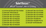 Nobel Biocare® MK IV TiUnite®, MK IV Groovy