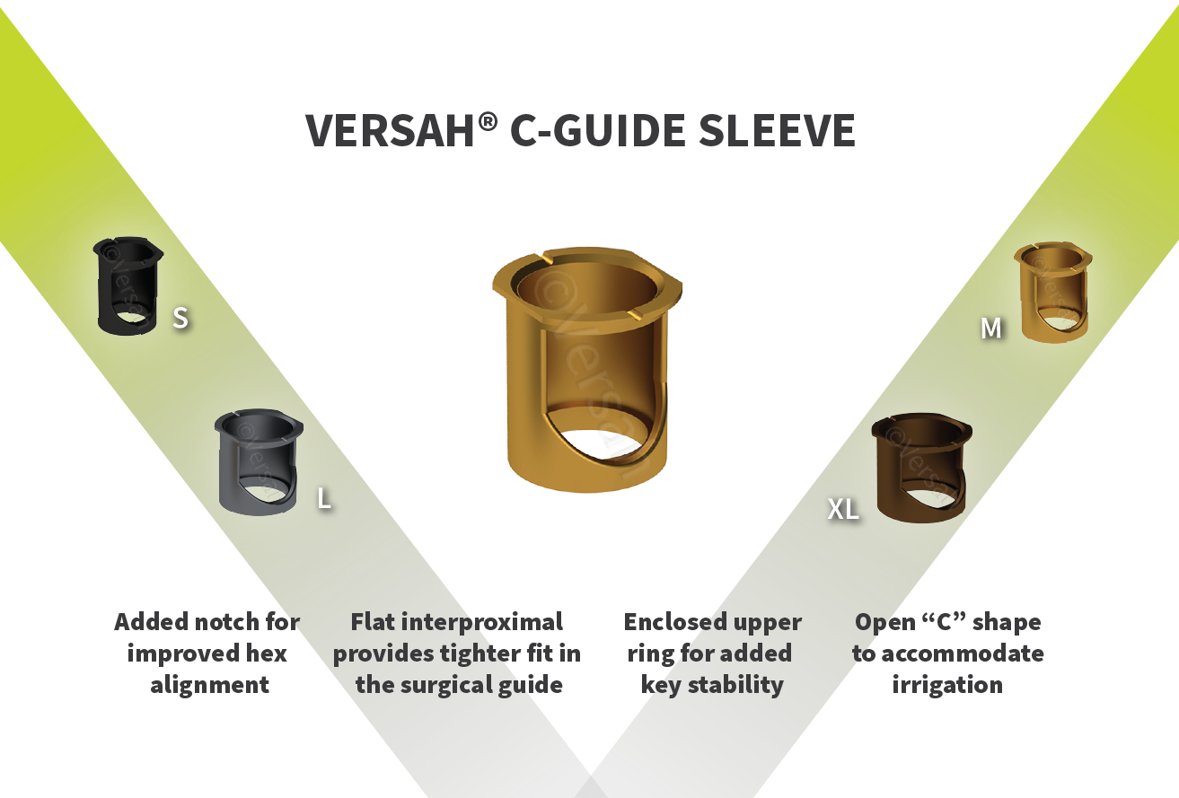Versah C-Guide Sleeve: Added notch for improved hex alignment, flat interproximal provides tighter fir in the surgical guide, Enclosed upper ring for added key stability, Open "c" shape to accommodate irrigation