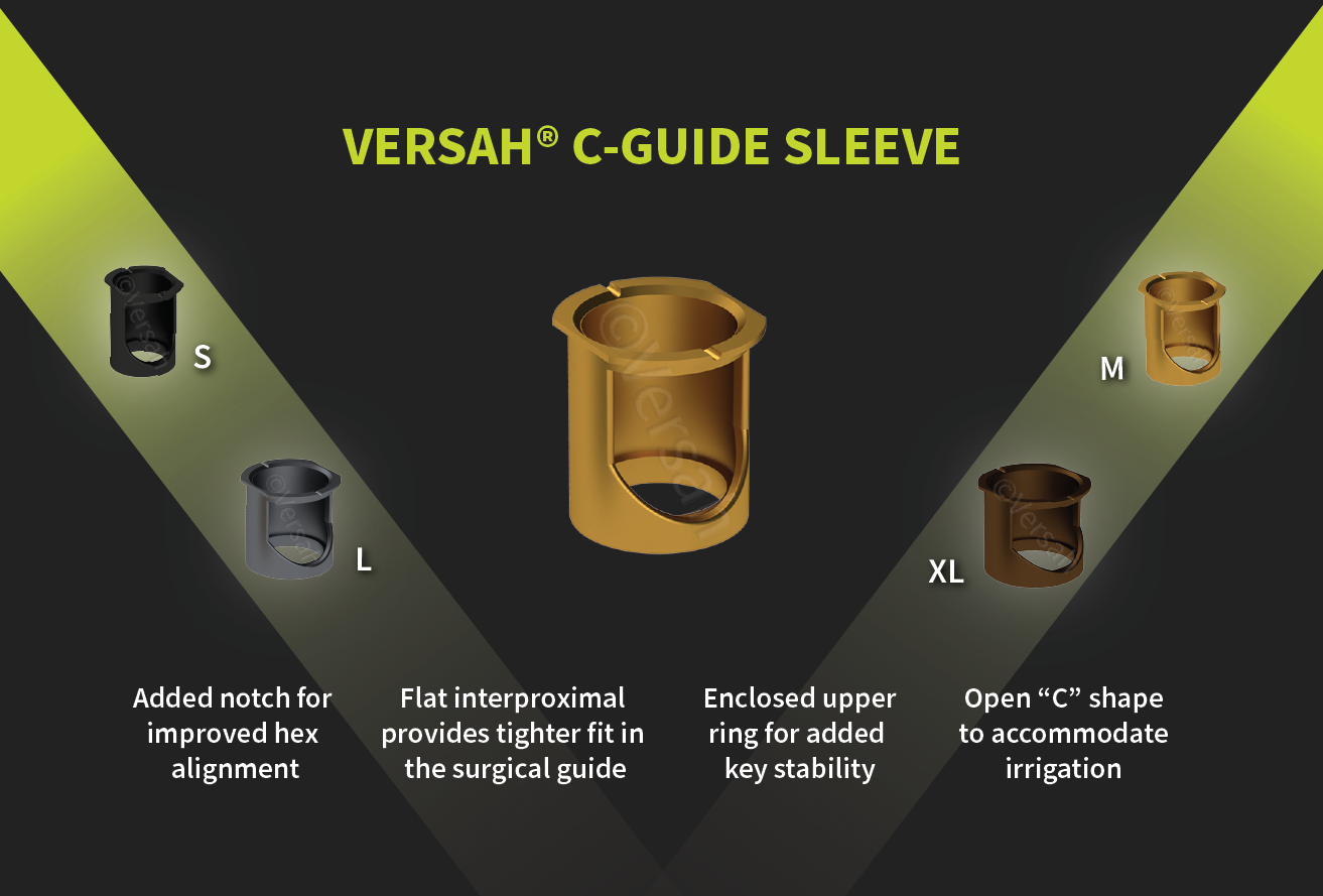 Versah C-Guide Sleeve: Added notch for improved hex alignment, flat interproximal provides tighter fir in the surgical guide, Enclosed upper ring for added key stability, Open "c" shape to accommodate irrigation