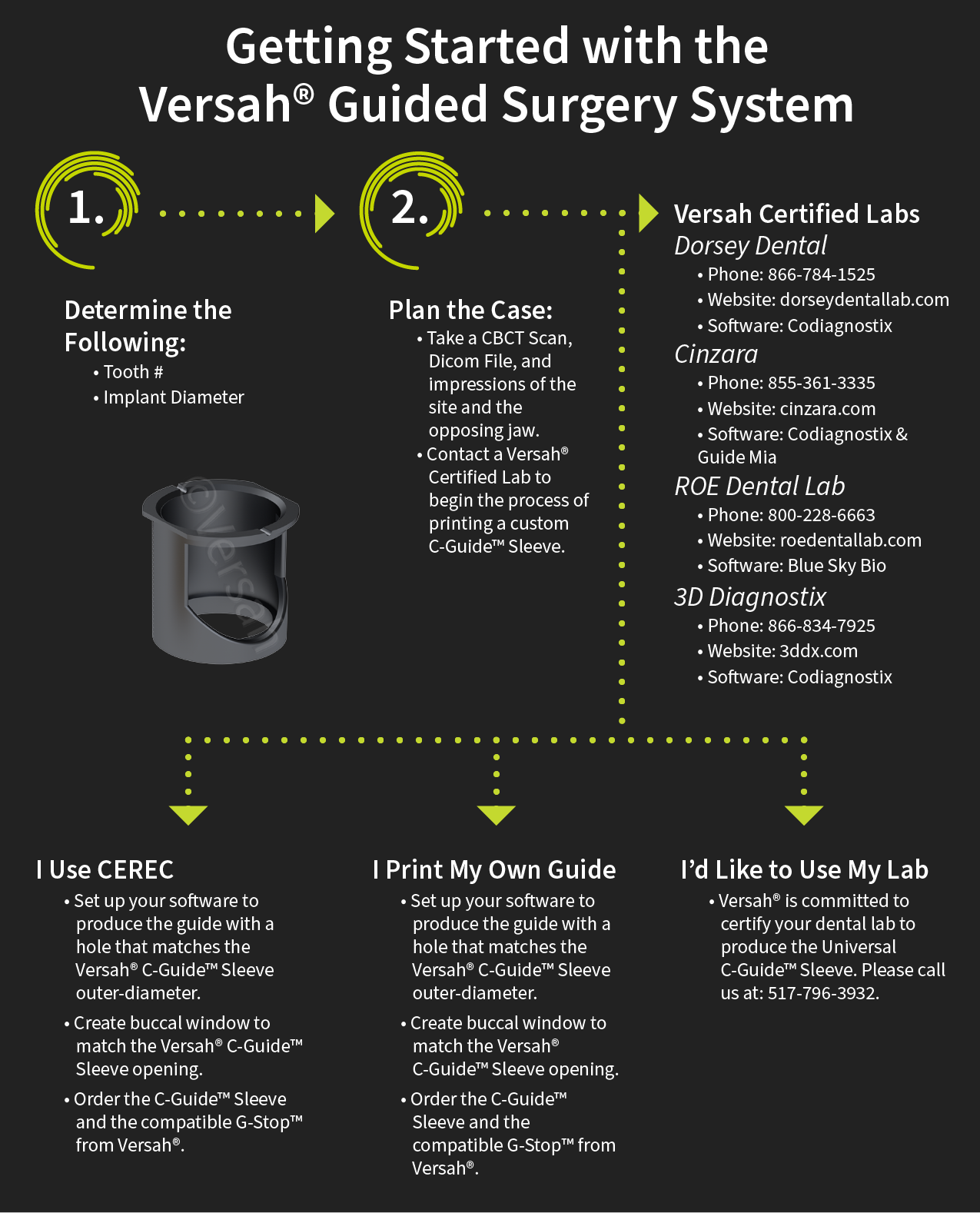 CEREC, MY LAB, Dorsey Dental, Cinzara, ROE Dental Lab, 3D Diagnostix