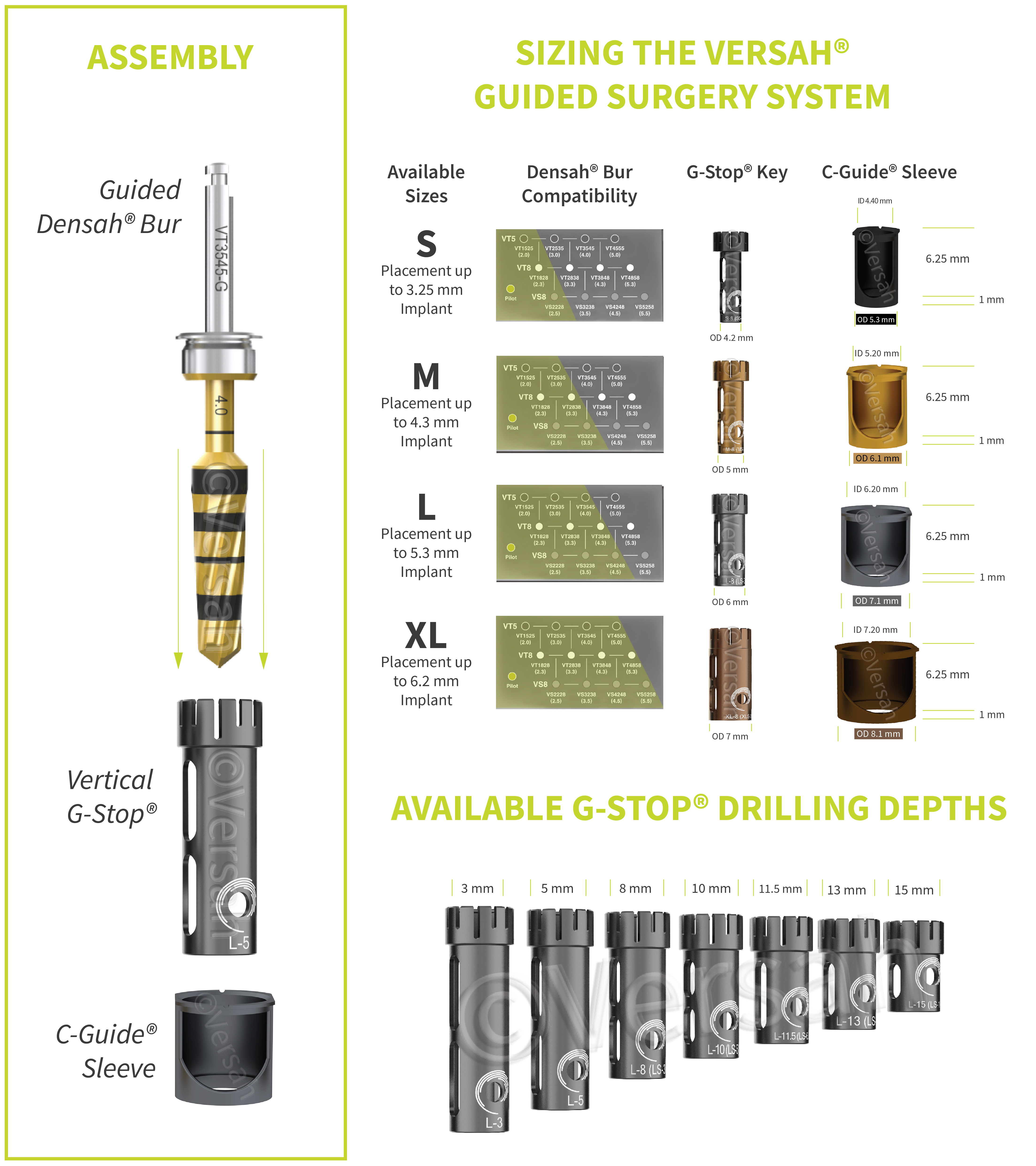Assembly and Sizing the Versah Guided Surgery System