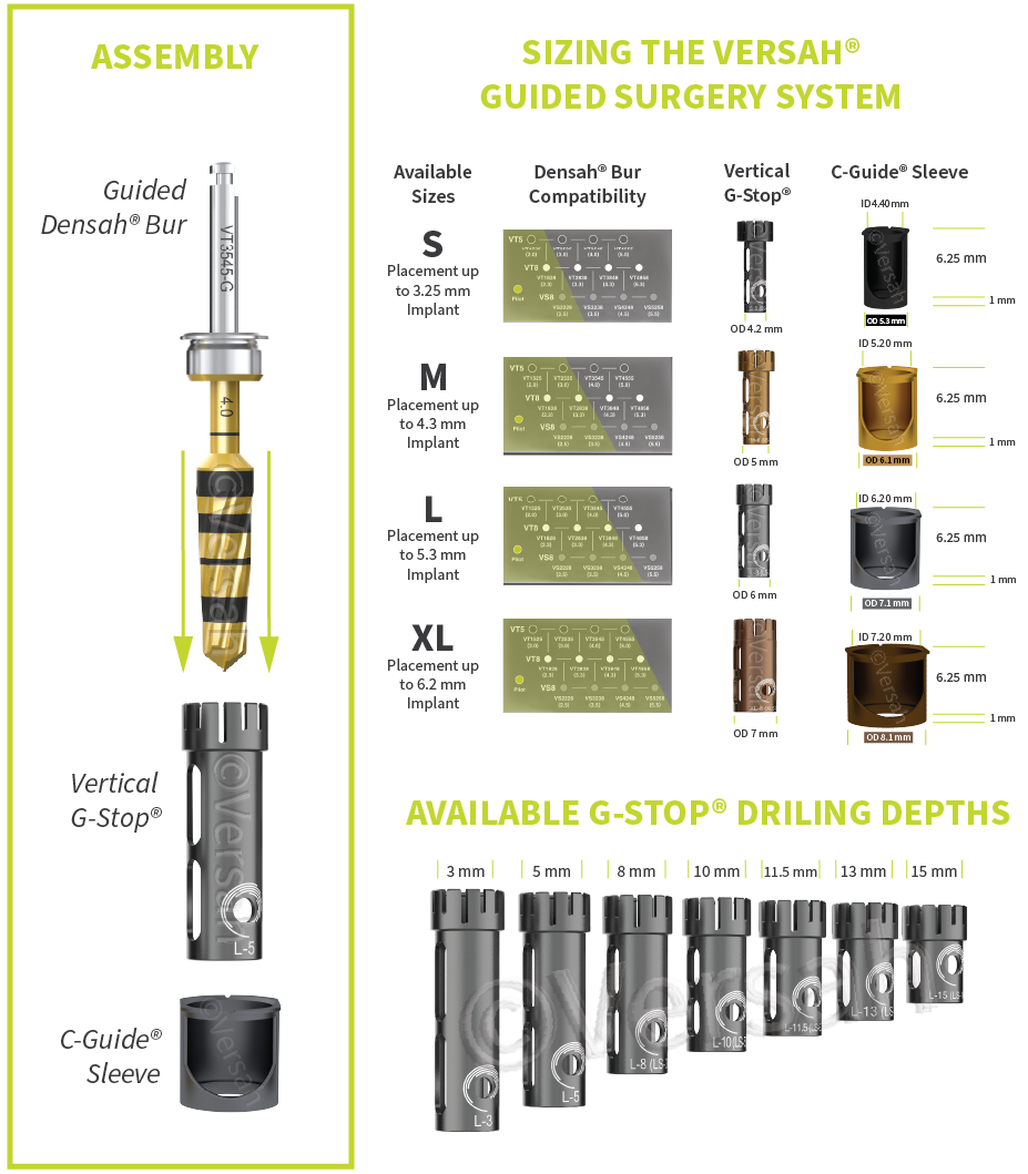 Assembly and Sizing the Versah Guided Surgery System