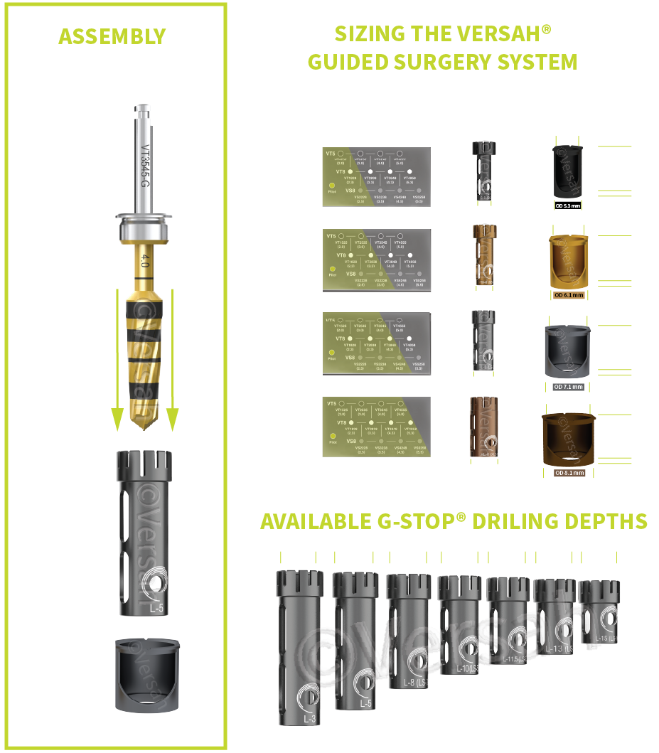 Assembly and Sizing the Versah Guided Surgery System