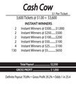 Cash Cow Pull Tabs Payout