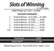 Slots of Winnings Pull Tabs Payout