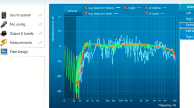 Do I Need Room Correction