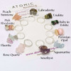New! Mixed Gemstone Chip Stitch Markers - Set of 10 - Removable Option Available