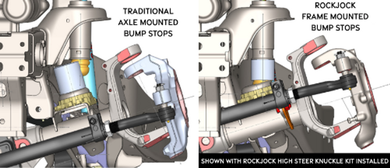 Rock Jock RJ-107102-101 Front Bump Stop Kit for Jeep Wrangler JL 4 Door & Gladiator JT Diesel 2020+