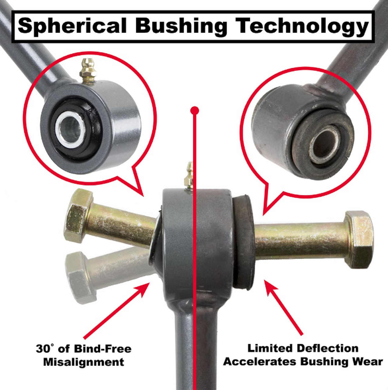 Synergy 8859-10 Front Sway Bar Links with Quick Disconnects for Jeep Wrangler JL & Gladiator JT 2018+