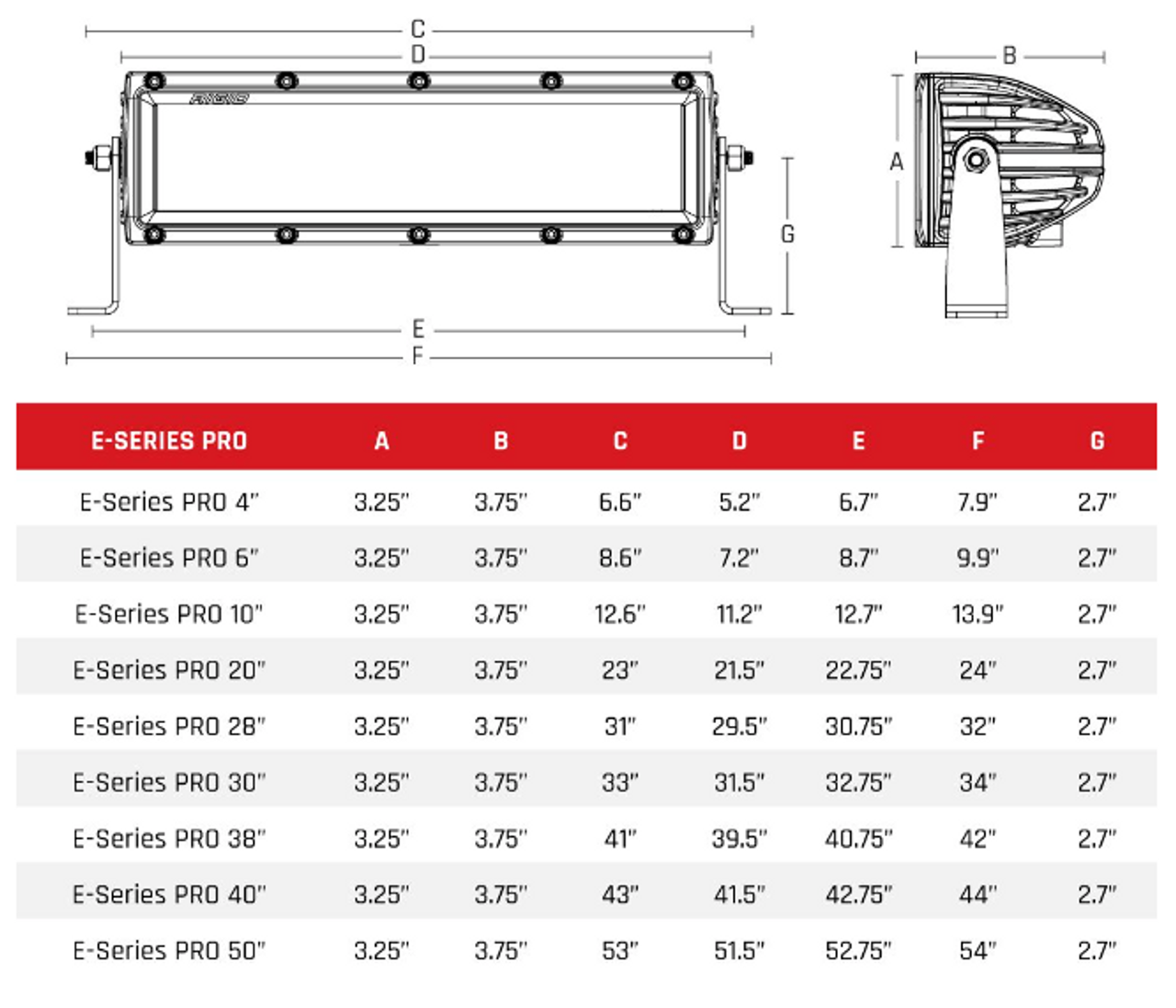 Rigid Industries 152313 E-Series Pro 50 Inch Spot/Driving Combo