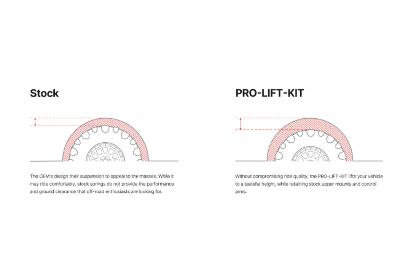 Eibach E30-59-005-02-02 Pro-Lift Kit Rear Coil Springs for Lexus GX470 Base 2003-2009 Eibach E30-59-005-02-02 Pro-Lift Kit Rear Coil Springs for Lexus GX470 Base 2003-2009
