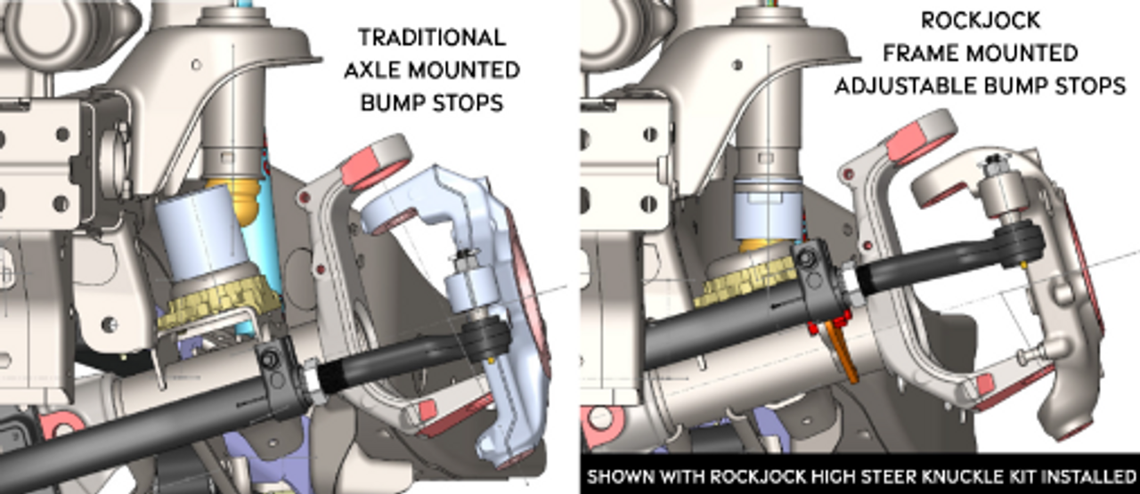 Rock Jock RJ-107101-101 Adjustable Front Bump Stop Kit for Jeep Wrangler JK, JL & Gladiator JT 2007+